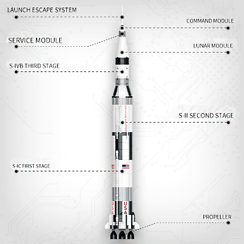 Saturn V Rocket - Block Center